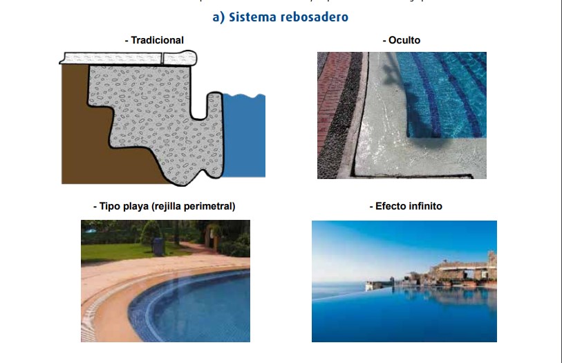 Sistema rebosadero para piscinas