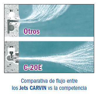 comparativa jet carvin