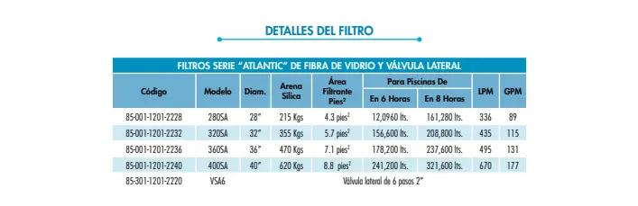 detalles del filtro atlantic inter water